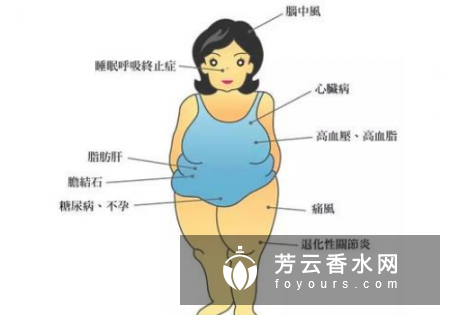 手臂抽脂后怎么消肿-家居装修问答