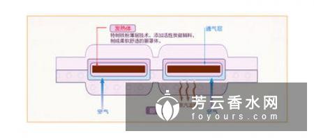眼药水和热敷眼贴哪个先用 可以一起用吗
