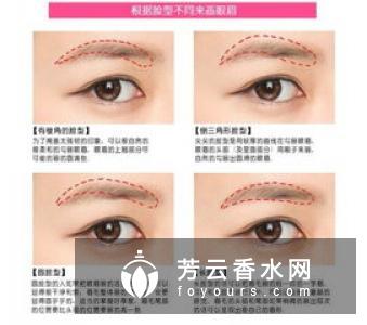 corthe双色眉粉怎么样 价格多少钱